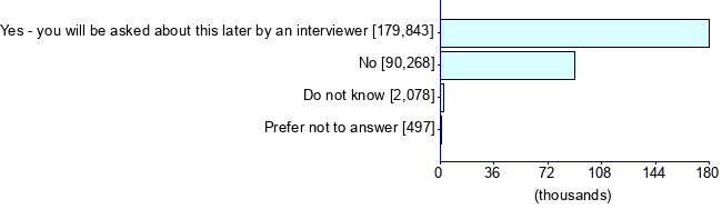Graph illustrating main data