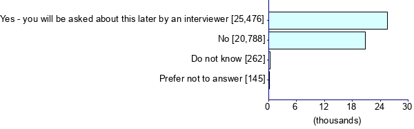 Graph illustrating main data