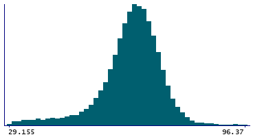 Graph illustrating main data