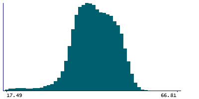 Graph illustrating main data