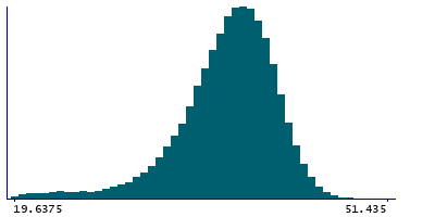 Graph illustrating main data