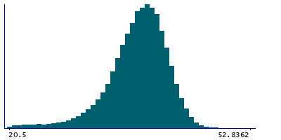 Graph illustrating main data