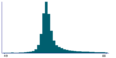 Graph illustrating main data