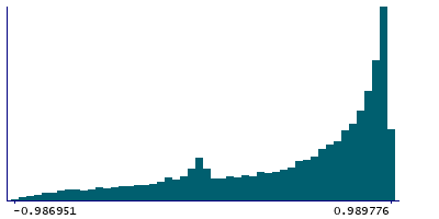 Graph illustrating main data