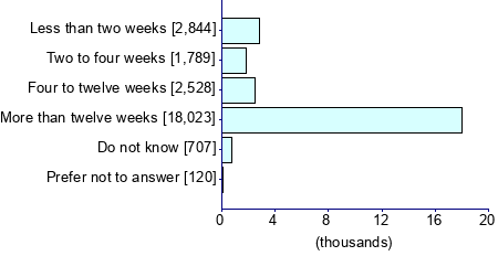 Graph illustrating main data