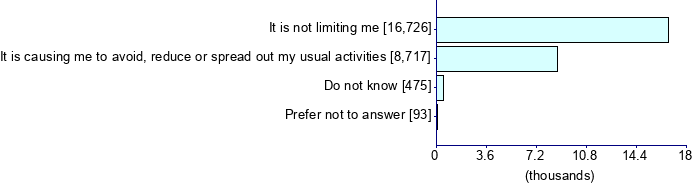 Graph illustrating main data