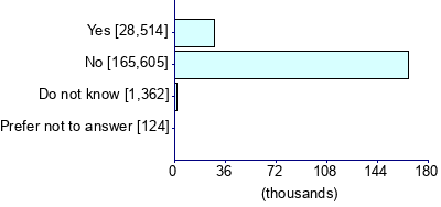 Graph illustrating main data