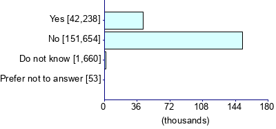 Graph illustrating main data