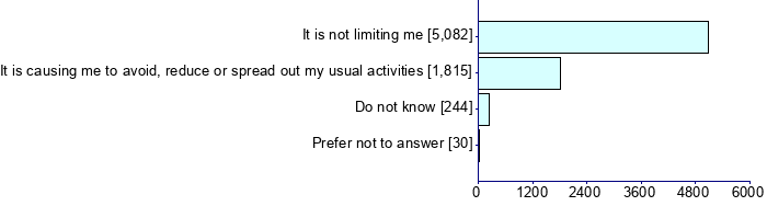 Graph illustrating main data