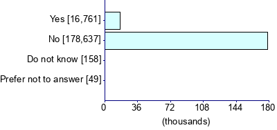 Graph illustrating main data