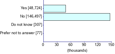 Graph illustrating main data