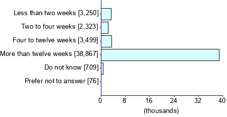 Graph illustrating main data