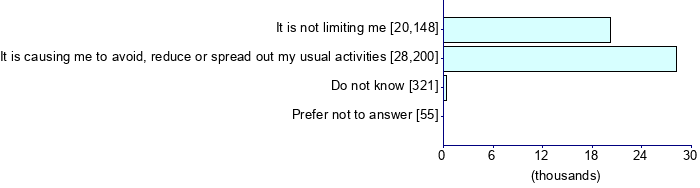 Graph illustrating main data