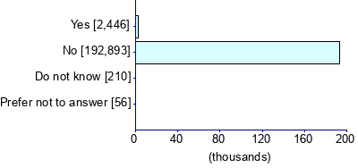 Graph illustrating main data