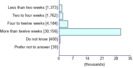 Graph illustrating main data