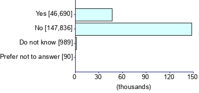 Graph illustrating main data