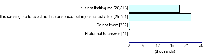 Graph illustrating main data