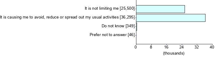 Graph illustrating main data