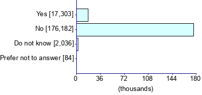 Graph illustrating main data