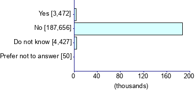 Graph illustrating main data