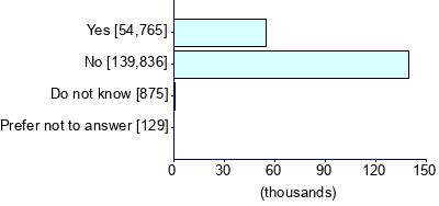 Graph illustrating main data