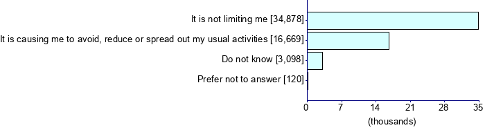 Graph illustrating main data