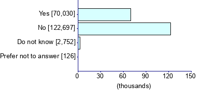 Graph illustrating main data