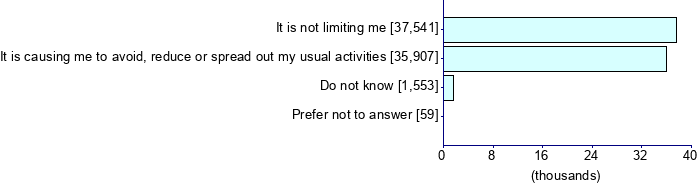 Graph illustrating main data