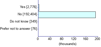 Graph illustrating main data