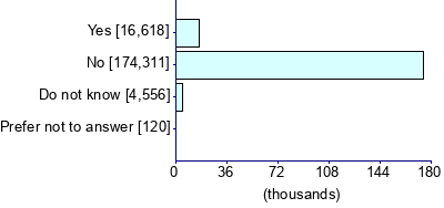 Graph illustrating main data