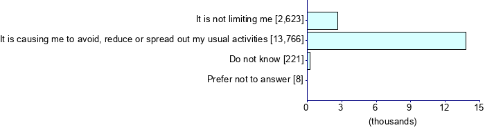 Graph illustrating main data