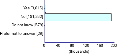 Graph illustrating main data