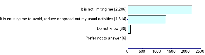 Graph illustrating main data