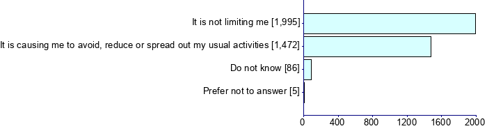 Graph illustrating main data