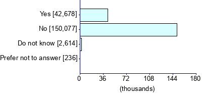 Graph illustrating main data