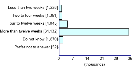 Graph illustrating main data