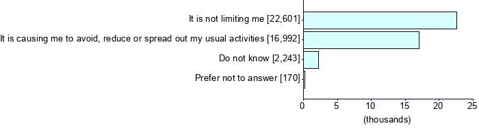 Graph illustrating main data