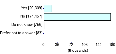 Graph illustrating main data