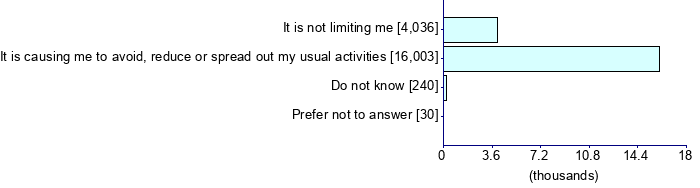 Graph illustrating main data