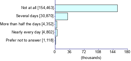 Graph illustrating main data