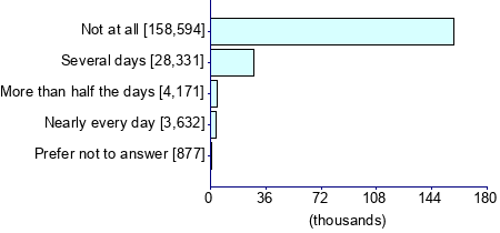 Graph illustrating main data