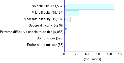 Graph illustrating main data