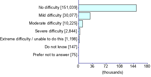 Graph illustrating main data