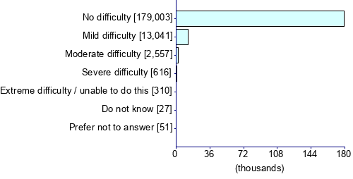 Graph illustrating main data