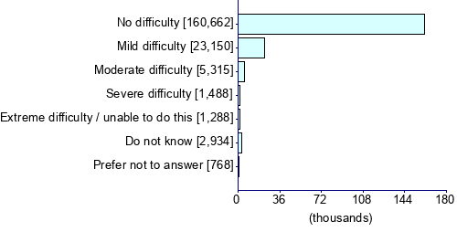 Graph illustrating main data