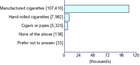 Graph illustrating main data