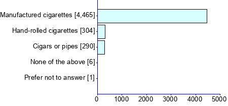 Graph illustrating main data