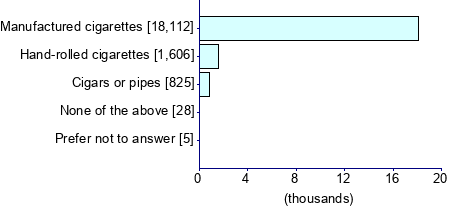 Graph illustrating main data