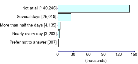 Graph illustrating main data