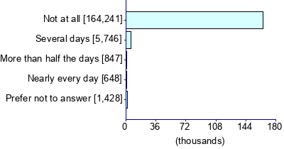 Graph illustrating main data